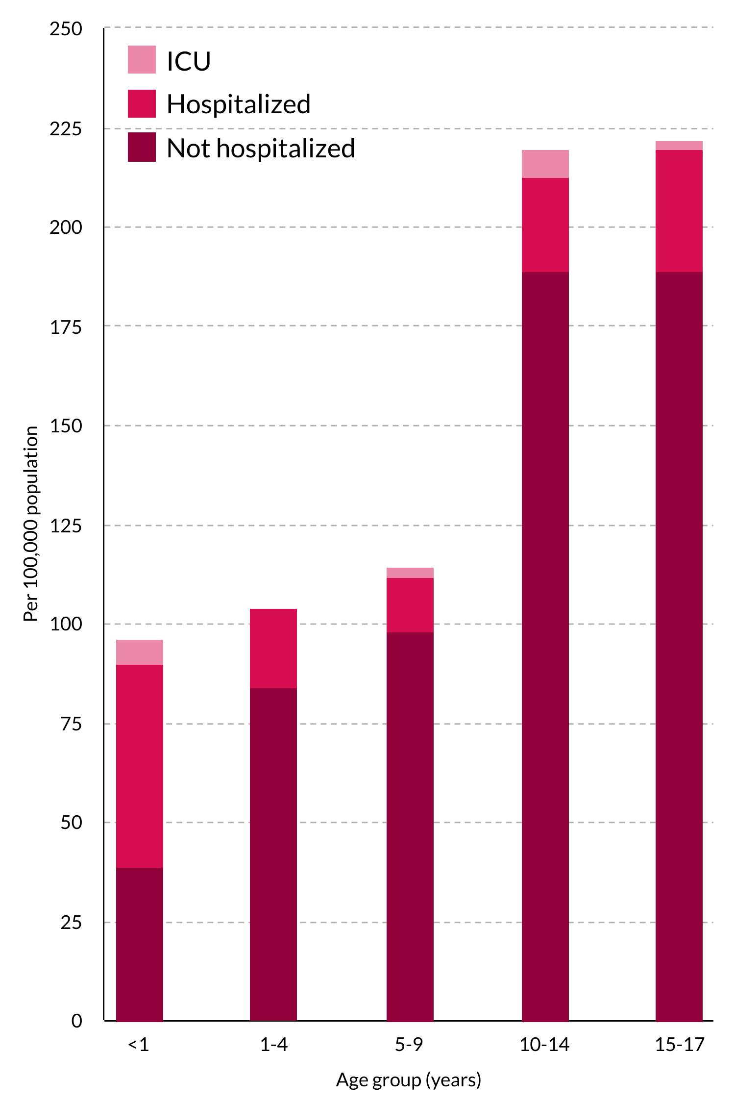 Figure_8.3_COVID-19_cases_among_children.png