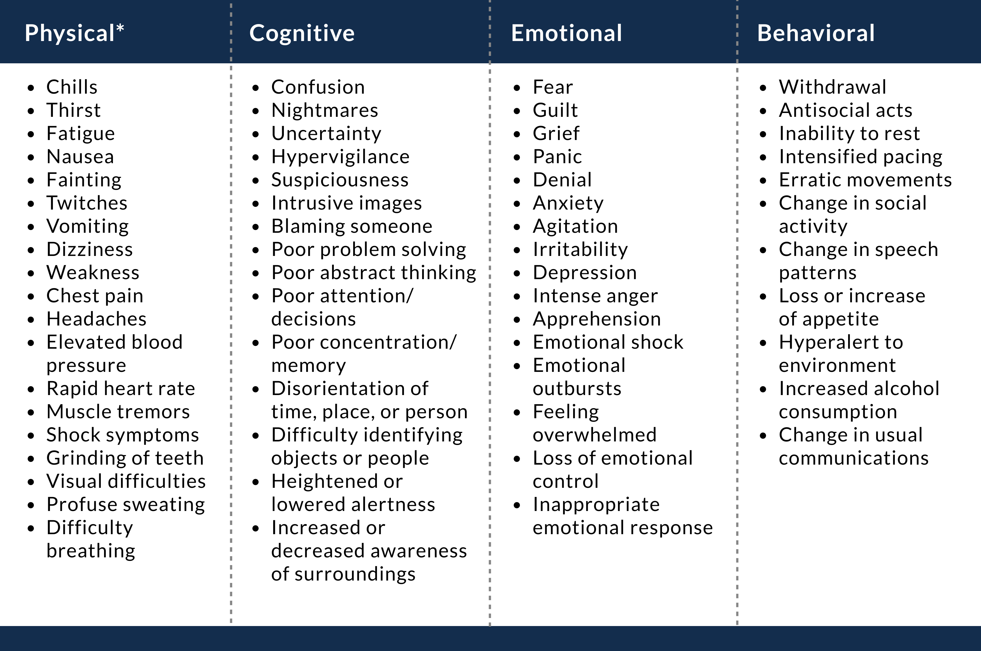 Table_14.2_Common_signs_and_signals_of_a_stress_reaction.png