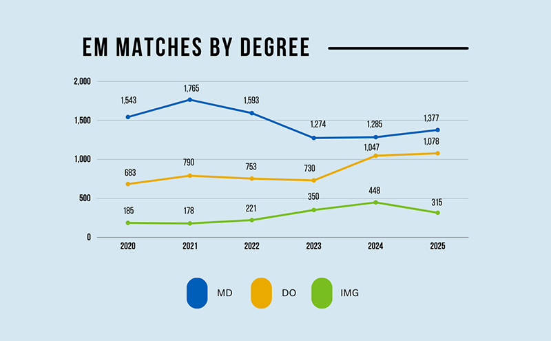 EMMatch_degree2025_800x495.jpg
