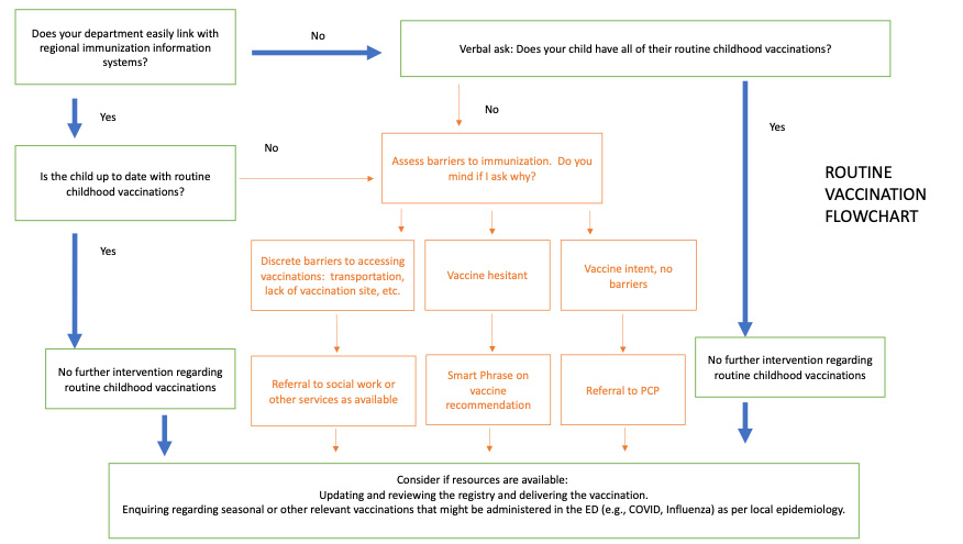 routine.vacc.flowchart.jpg