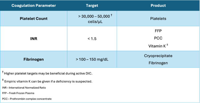 AcutePromLeuk-Jan2025 (2).png