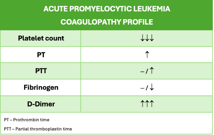 AcutePromLeuk-Jan2025 (6).png