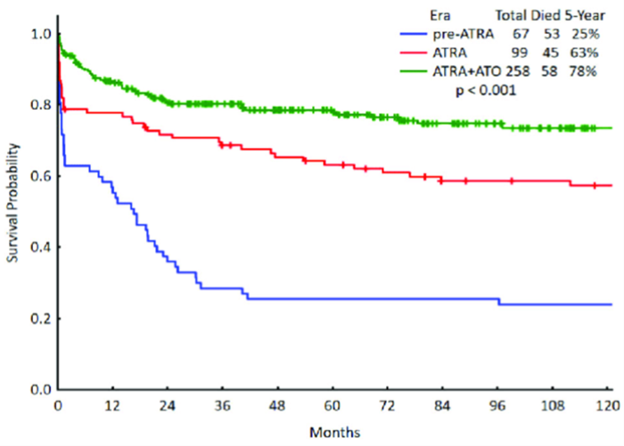 AcutePromLeuk-Jan2025 (7).png