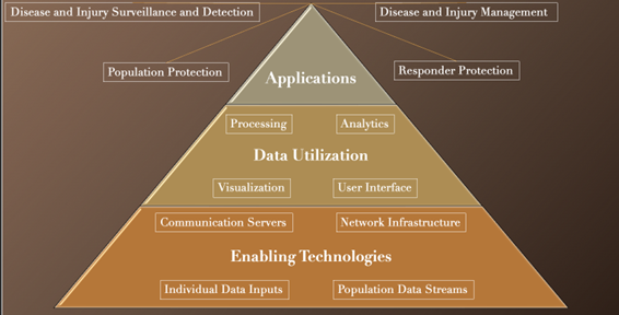 Telehealth Pyramidal Figure1.png