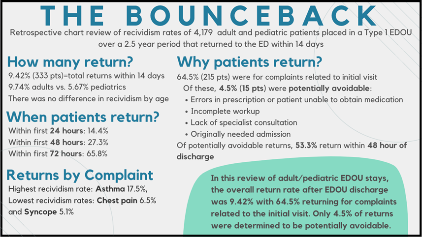 Observation Med EDOU.png