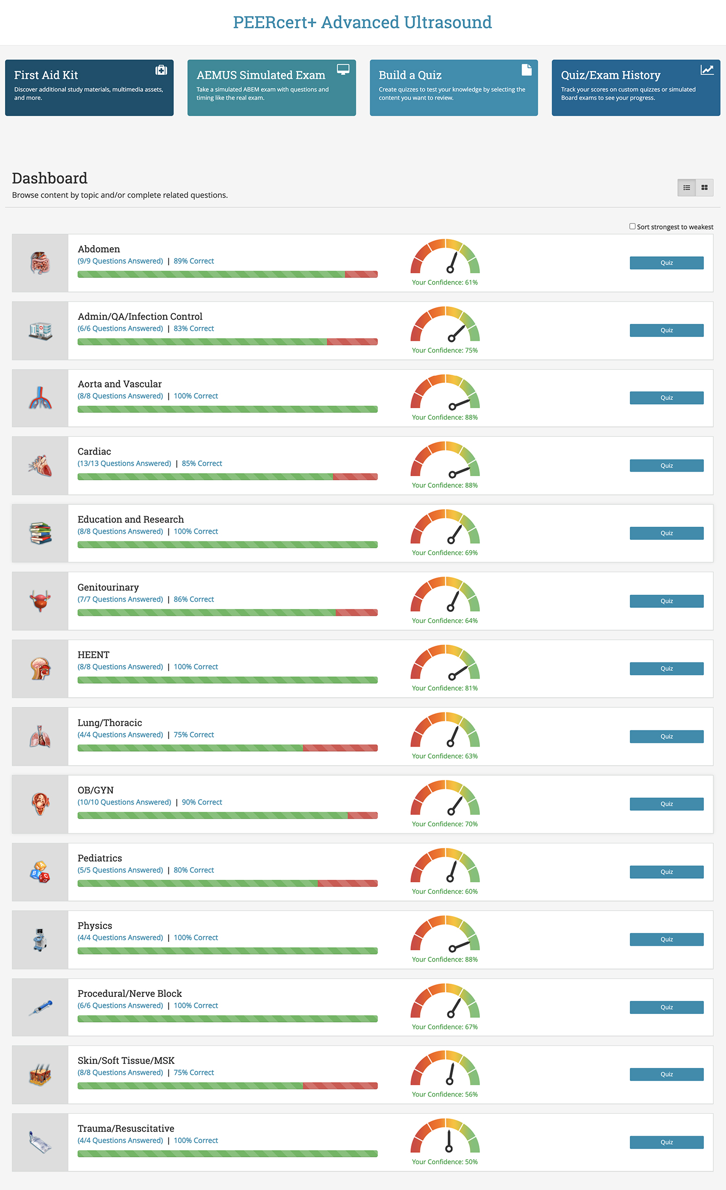 PEERcert+ Advanced Ultrasound Dashboard