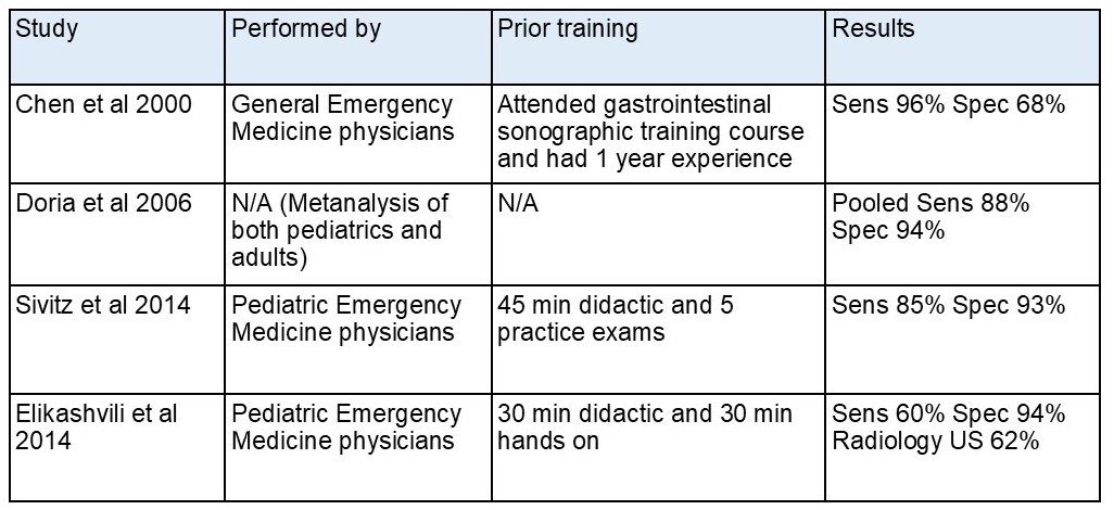 Appendicitis.Table.1.jpeg
