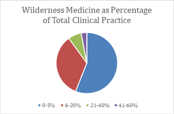 Survey - Spring2025 1.gif