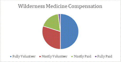 Survey - Spring2025 (2).gif