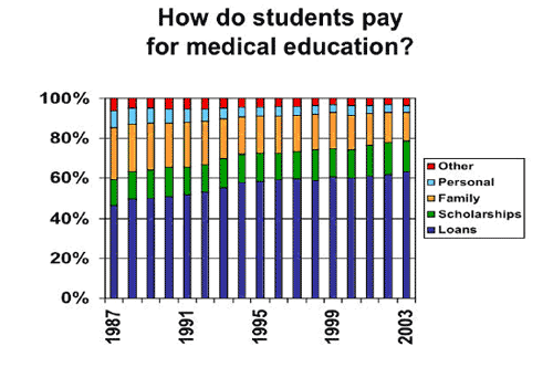 mededucdebt2 mededucdebt2
