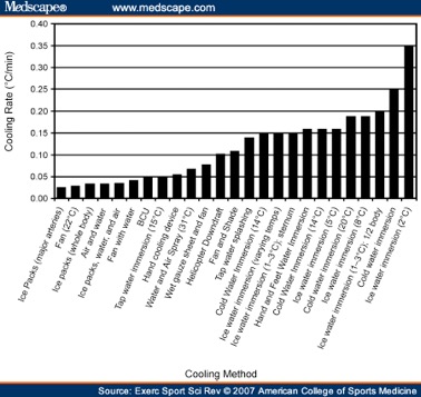 CoolingGraph CoolingGraph